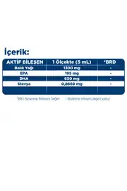 Dynavit® Kids Balık Yağı 150 mL 5