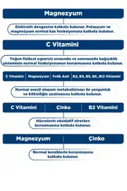 Dynavit® Hydration Elektrolit 7