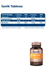 Dynavit® Mag Day 5