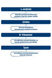 Dynavit® Kids Arjikid-Multi 150mL 8