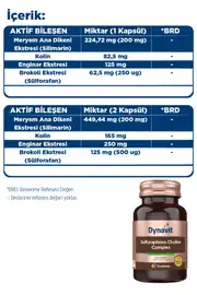 Dynavit® Sulforafan Kolin Kompleks 4